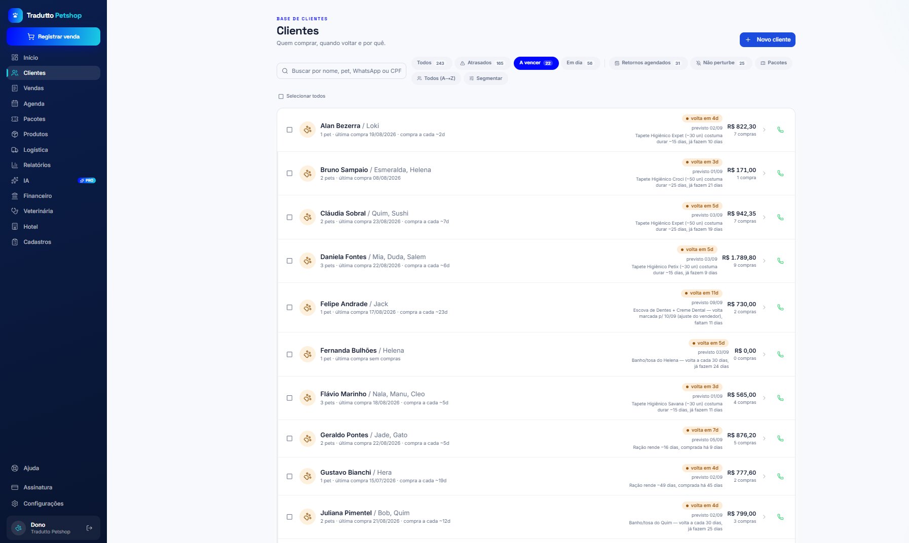 Lista de clientes com previsão de volta